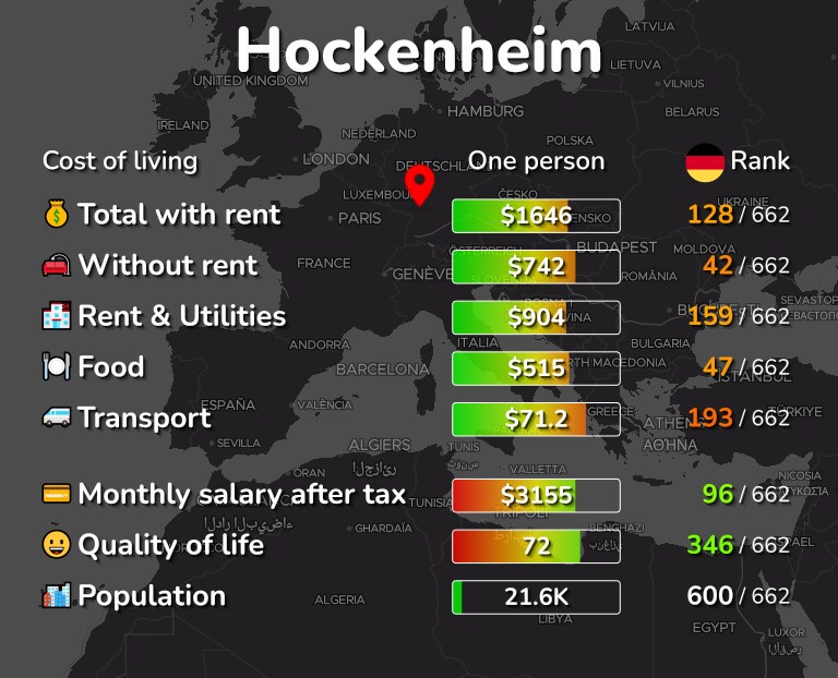 Cost of living in Hockenheim infographic