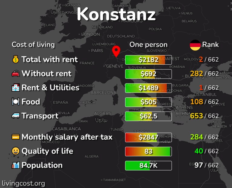Cost of living in Konstanz infographic