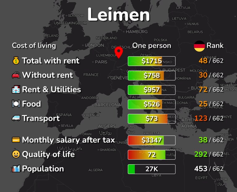 Cost of living in Leimen infographic