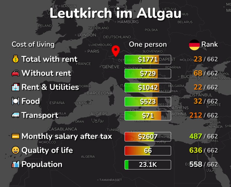 Cost of living in Leutkirch im Allgau infographic