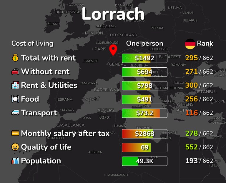 Cost of living in Lorrach infographic