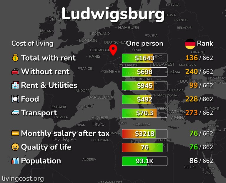 Cost of living in Ludwigsburg infographic