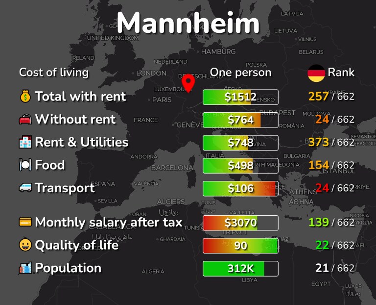 Cost of living in Mannheim infographic
