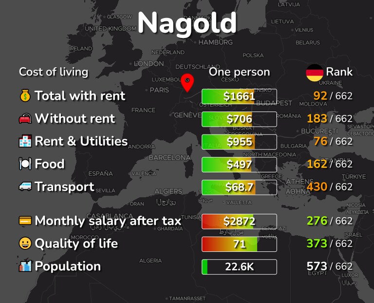 Cost of living in Nagold infographic
