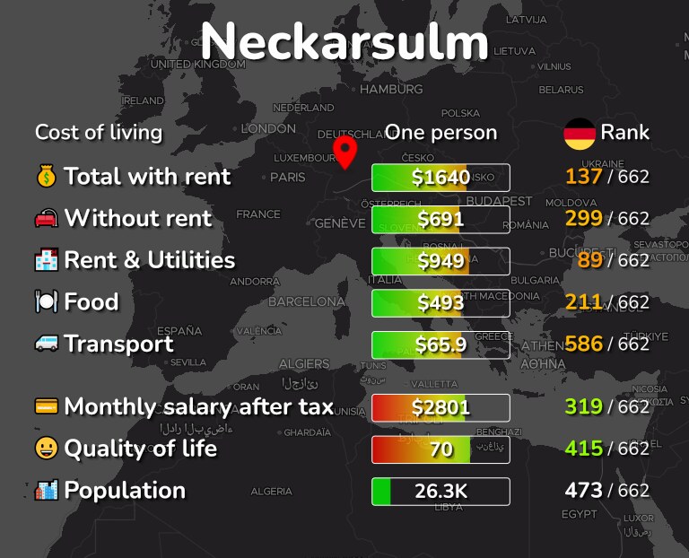 Cost of living in Neckarsulm infographic