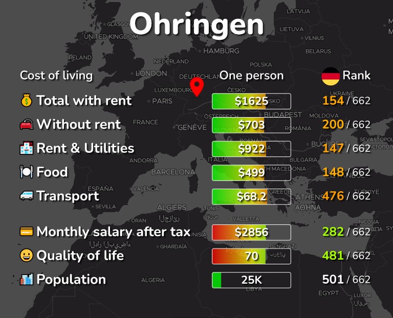 Cost of living in Ohringen infographic