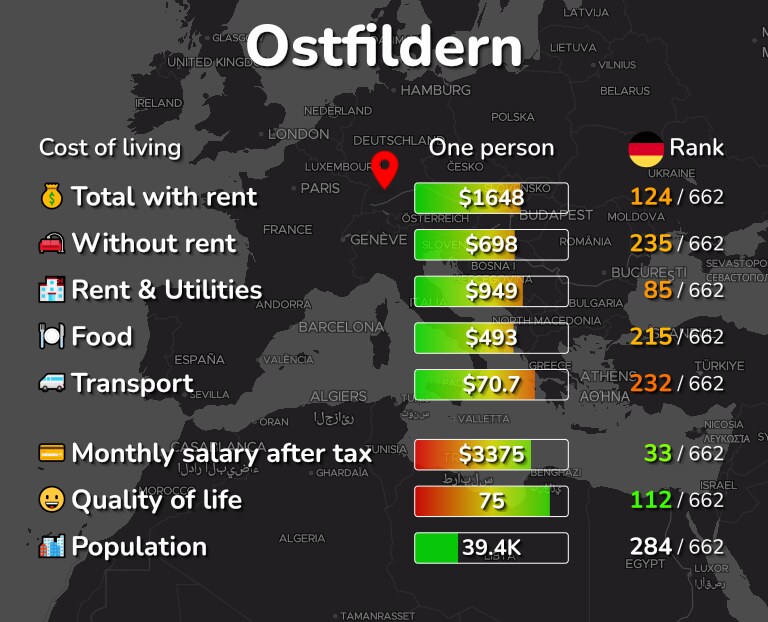 Cost of living in Ostfildern infographic