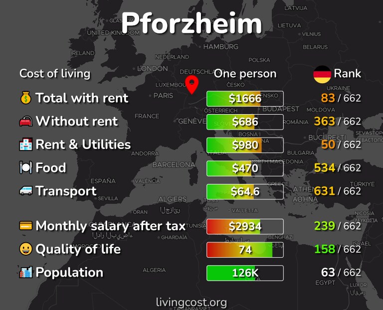 Cost of living in Pforzheim infographic