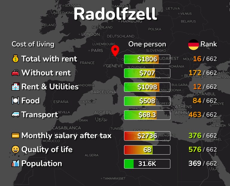 Cost of living in Radolfzell infographic
