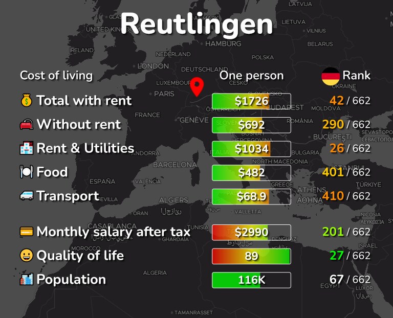Cost of living in Reutlingen infographic