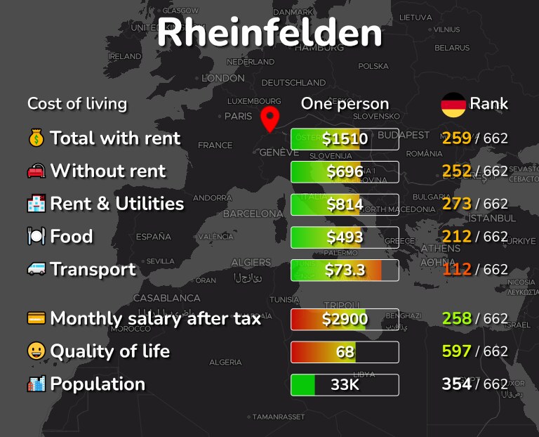 Cost of living in Rheinfelden infographic