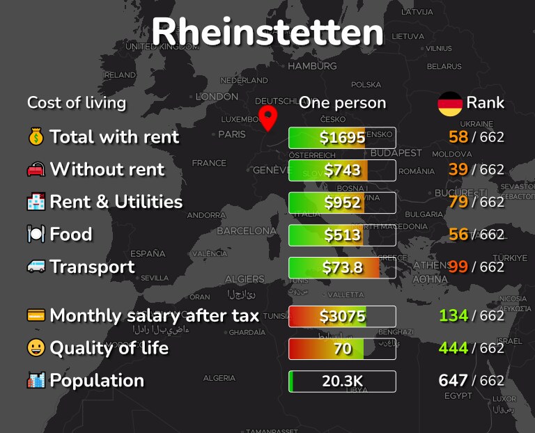Cost of living in Rheinstetten infographic