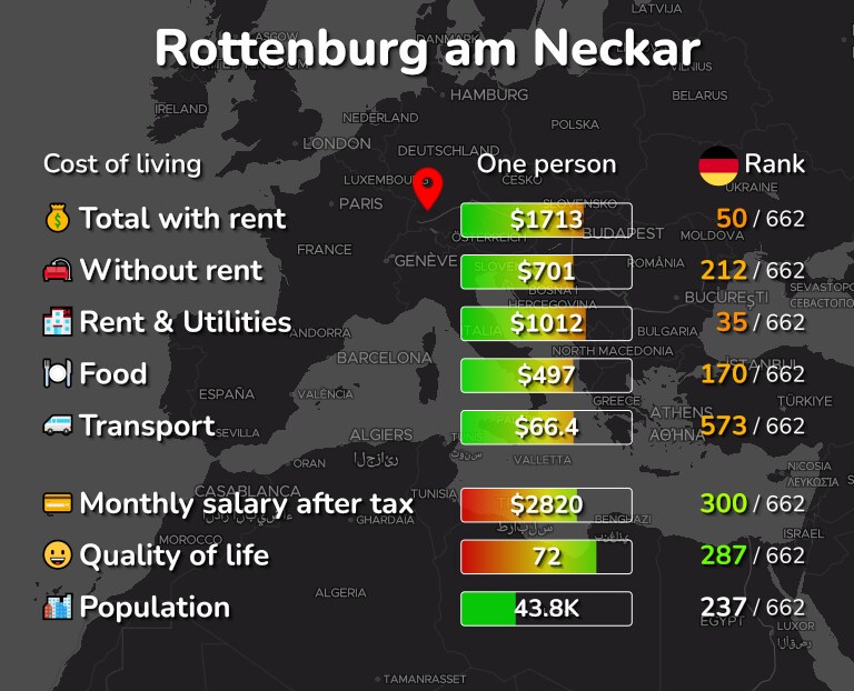 Cost of living in Rottenburg am Neckar infographic