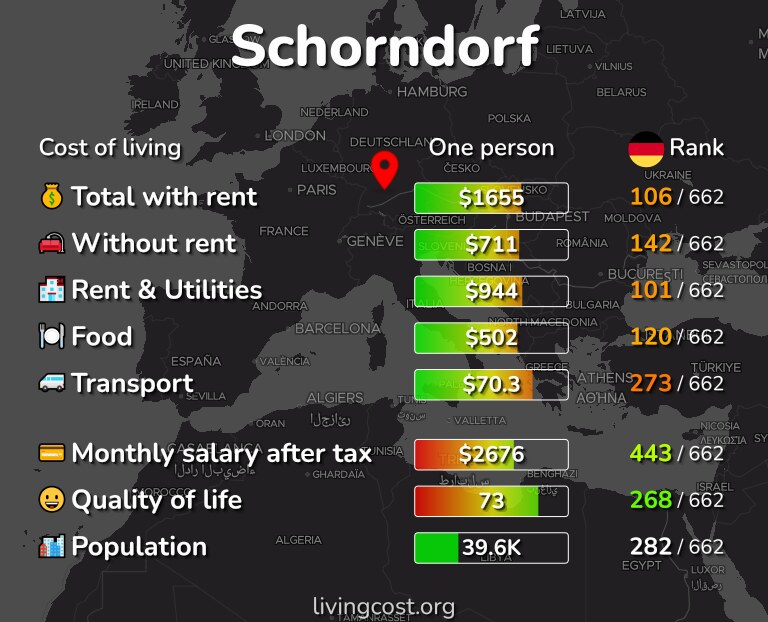 Cost of living in Schorndorf infographic