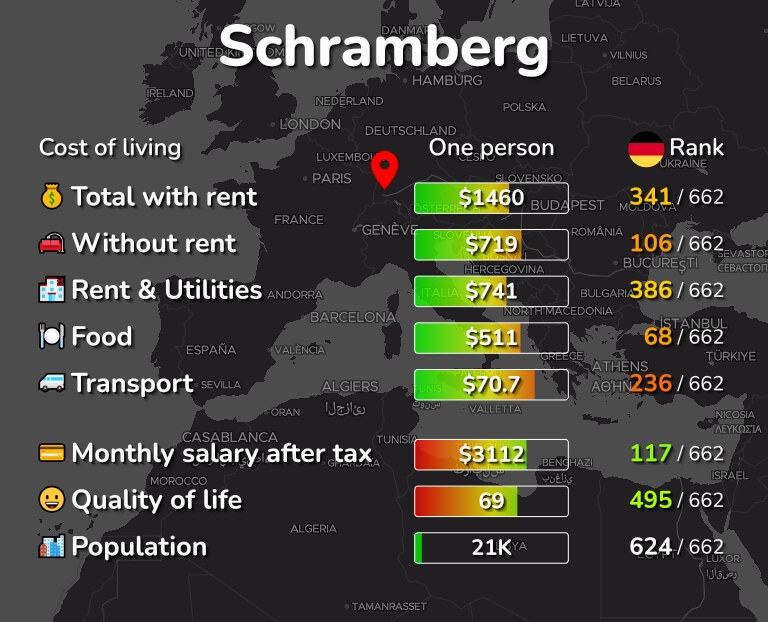 Cost of living in Schramberg infographic