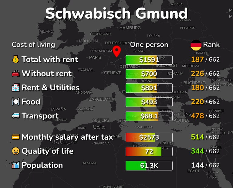 Cost of living in Schwabisch Gmund infographic