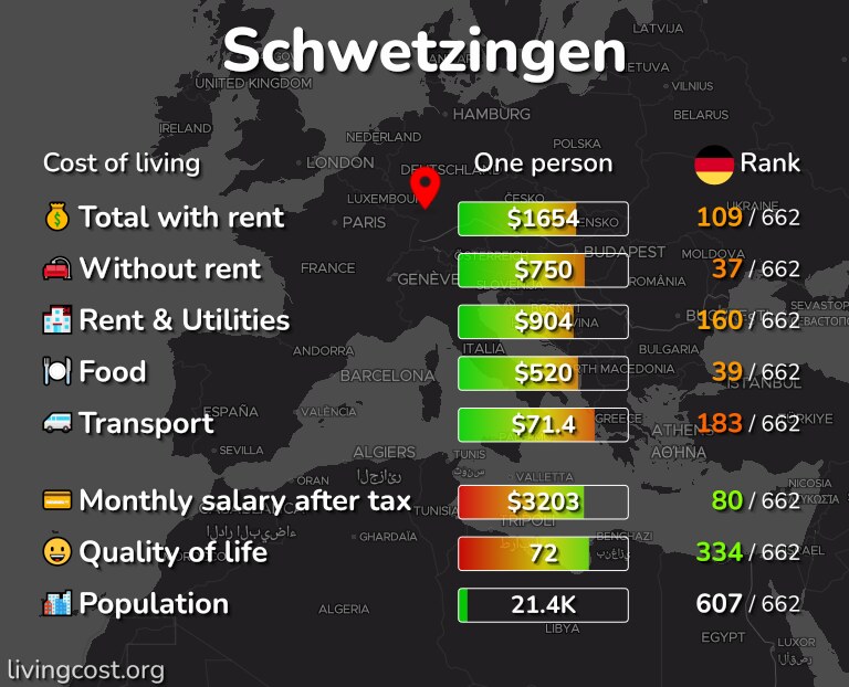 Cost of living in Schwetzingen infographic