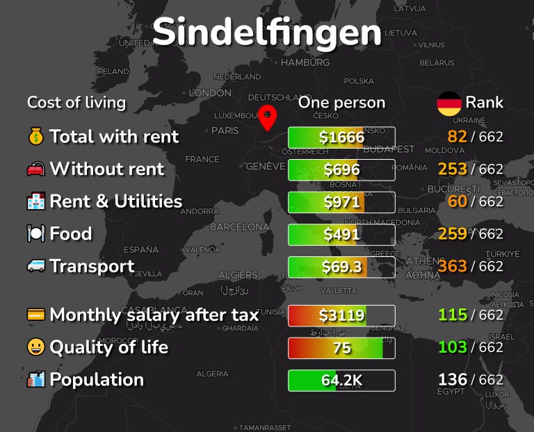 Cost of living in Sindelfingen infographic