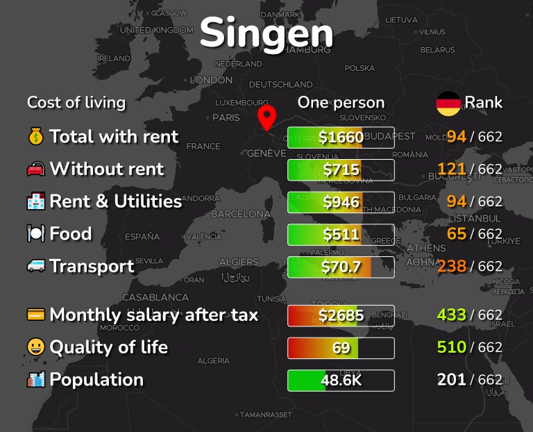 Cost of living in Singen infographic