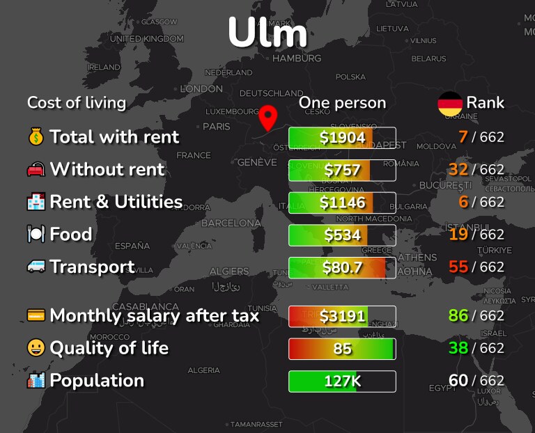 Cost of living in Ulm infographic