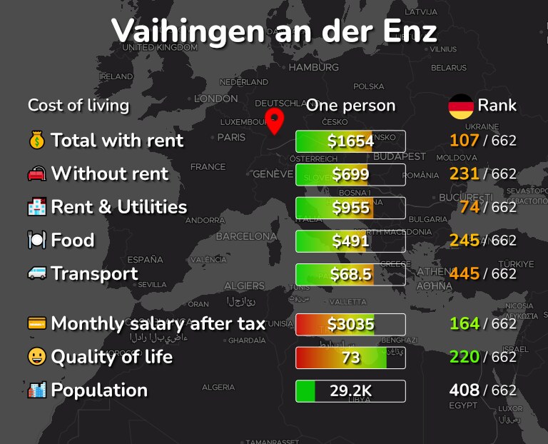Cost of living in Vaihingen an der Enz infographic