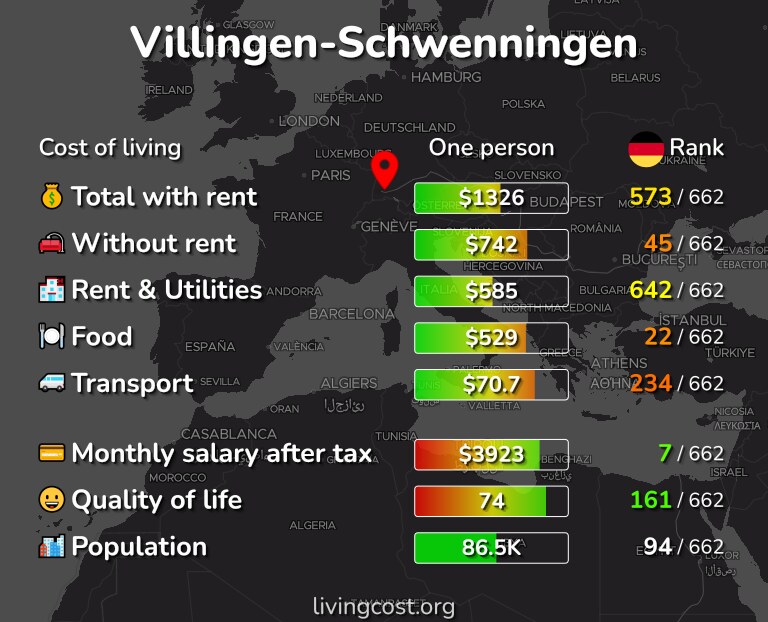 Cost of living in Villingen-Schwenningen infographic