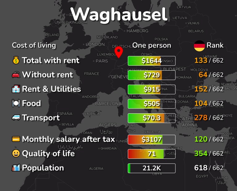 Cost of living in Waghausel infographic
