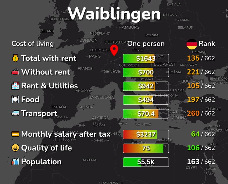 Cost of living in Waiblingen infographic