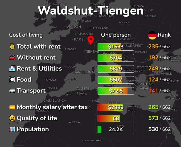 Cost of living in Waldshut-Tiengen infographic