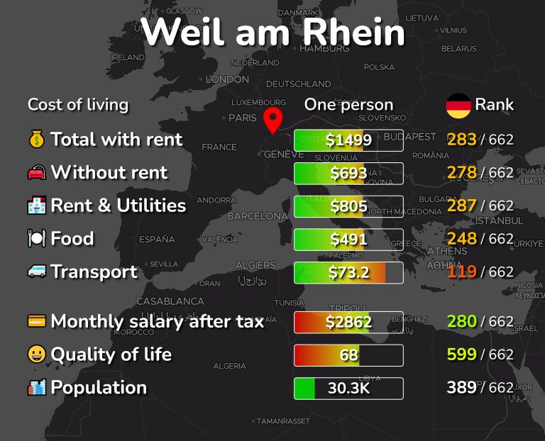 Cost of living in Weil am Rhein infographic
