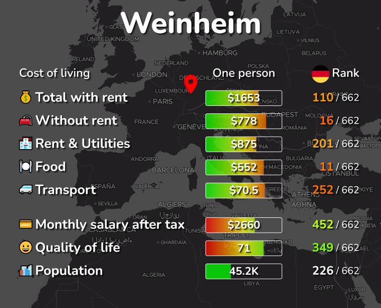 Cost of living in Weinheim infographic