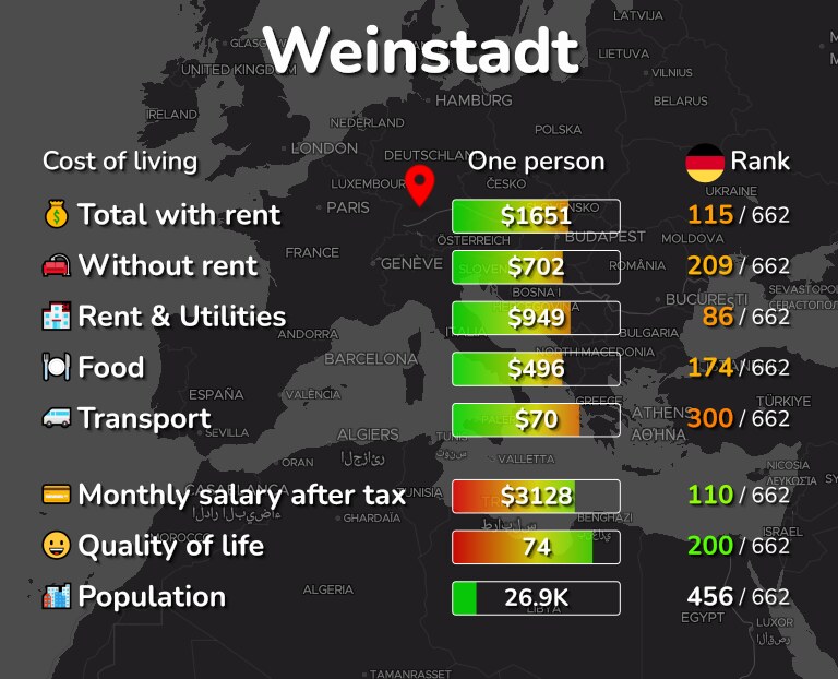 Cost of living in Weinstadt infographic
