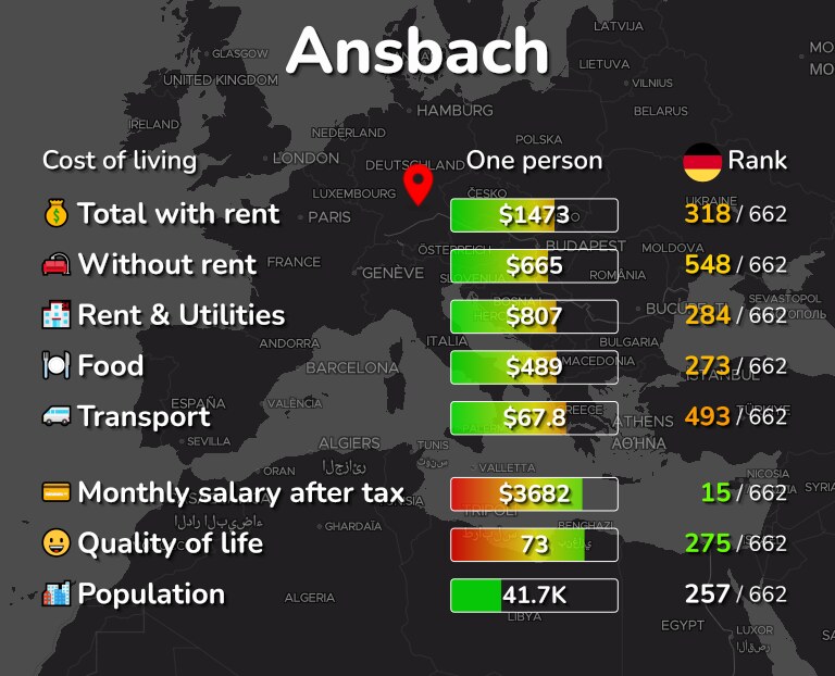 Cost of living in Ansbach infographic