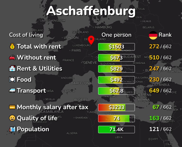 Cost of living in Aschaffenburg infographic