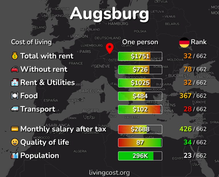 Cost of living in Augsburg infographic