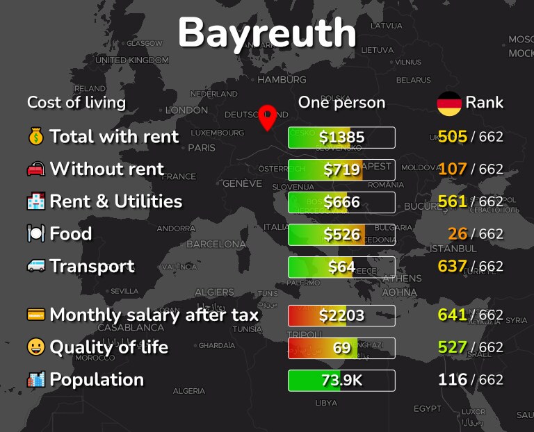 Cost of living in Bayreuth infographic