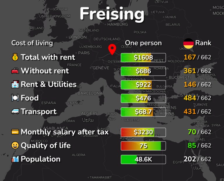 Cost of living in Freising infographic