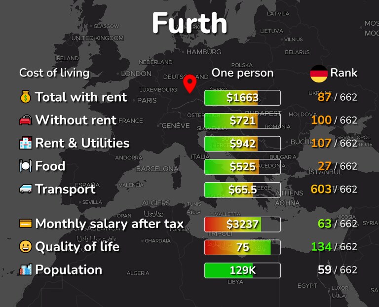 Cost of living in Furth infographic