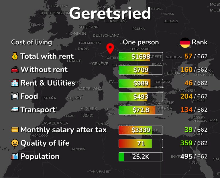 Cost of living in Geretsried infographic