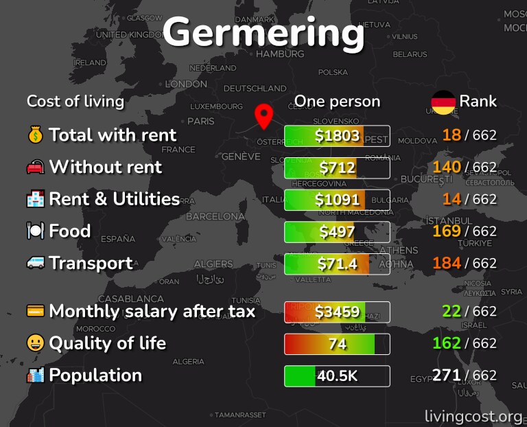 Cost of living in Germering infographic