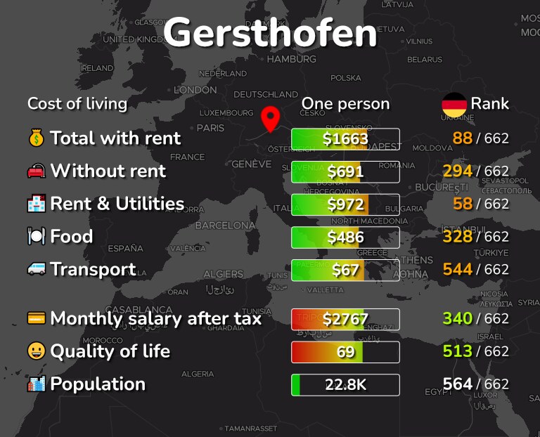 Cost of living in Gersthofen infographic