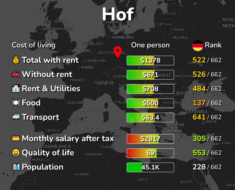 Cost of living in Hof infographic