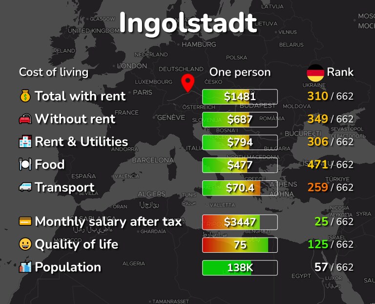 Cost of living in Ingolstadt infographic