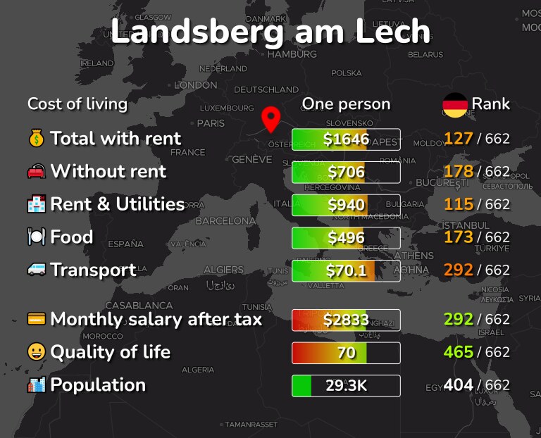 Cost of living in Landsberg am Lech infographic