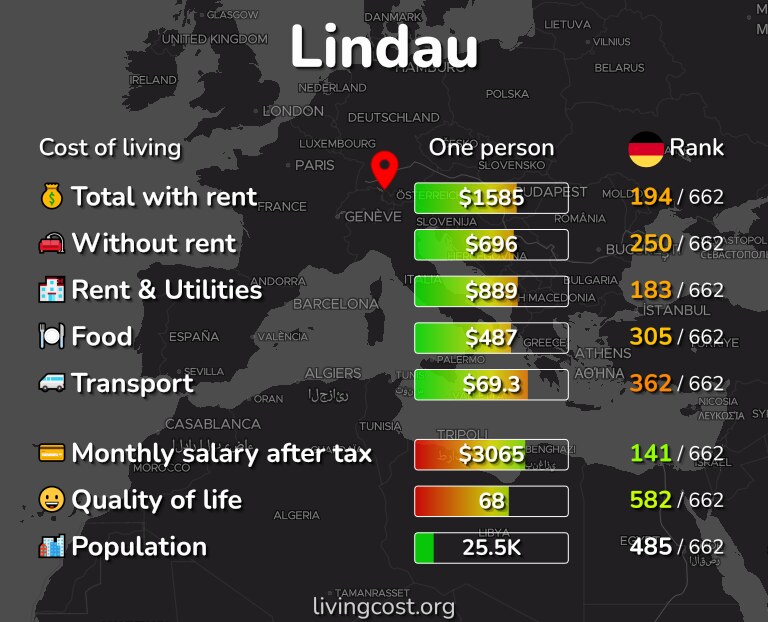Cost of living in Lindau infographic
