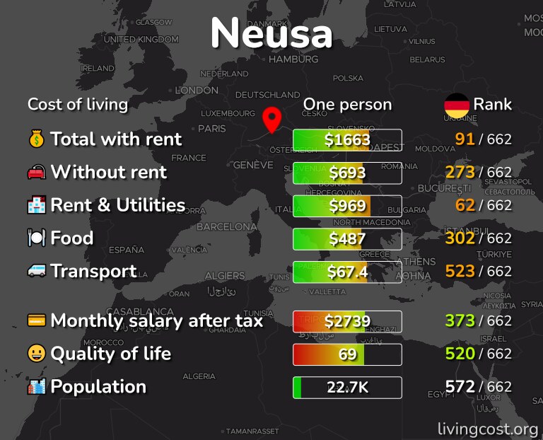 Cost of living in Neusa infographic