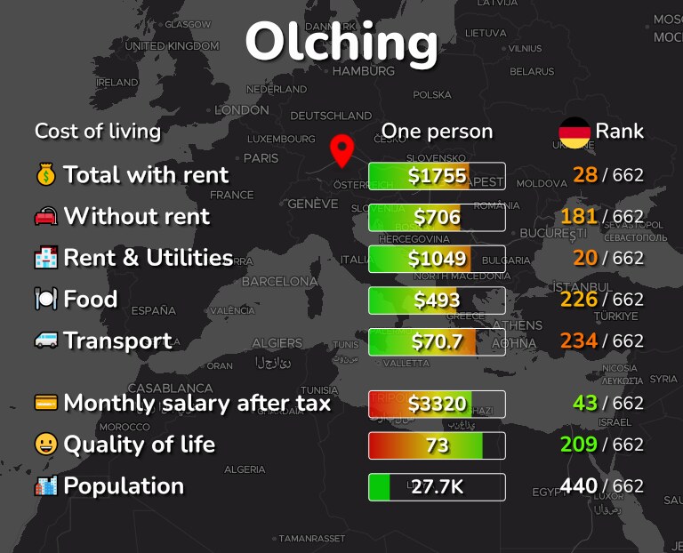 Cost of living in Olching infographic