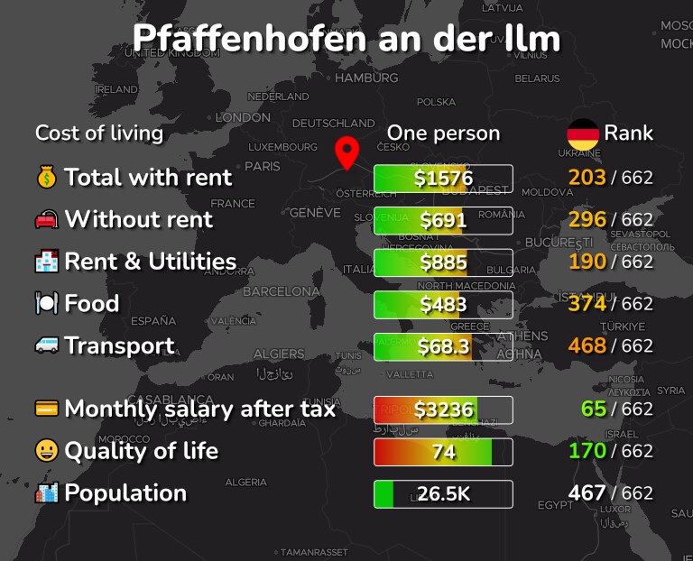 Cost of living in Pfaffenhofen an der Ilm infographic
