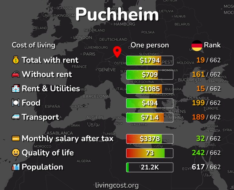 Cost of living in Puchheim infographic