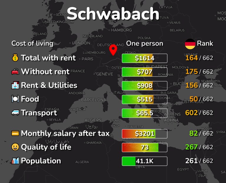 Cost of living in Schwabach infographic